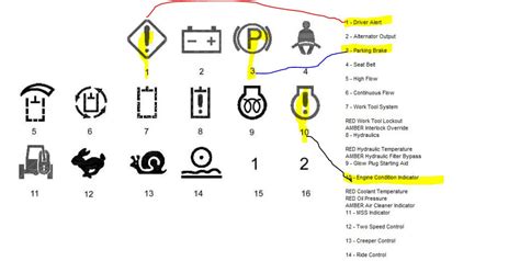 Cat 262d warning lights 